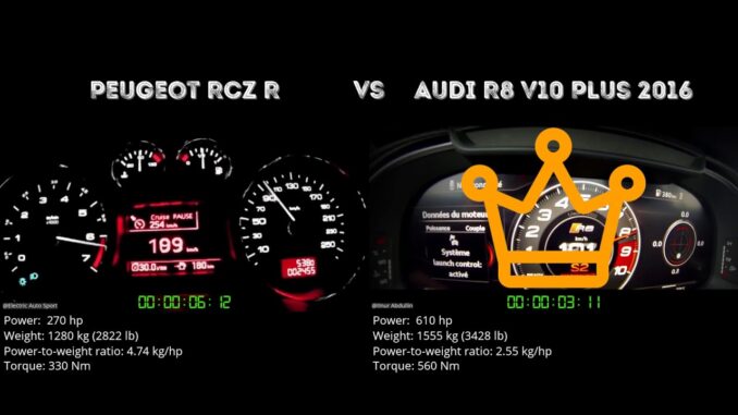 audi r8 vs peugeot rcz : quelle sportive choisir ?