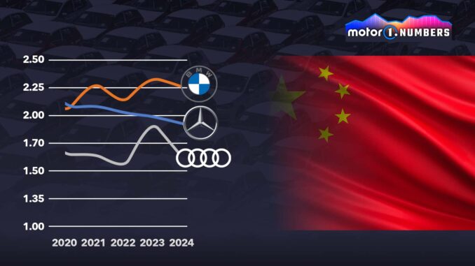 the chinese are getting stronger how audi bmw and mercedes are doing.jpg